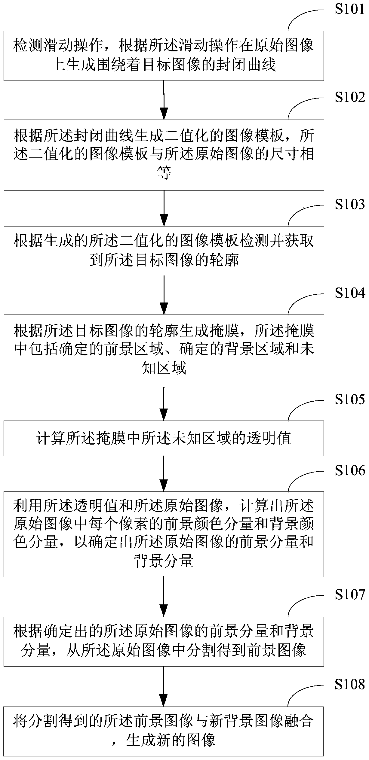 A method and device for image segmentation