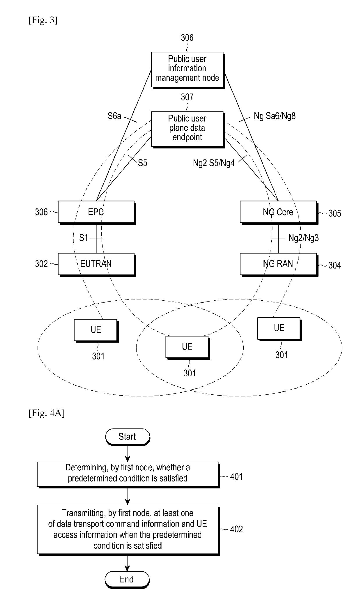 Method and apparatus for data transport control between wireless network systems