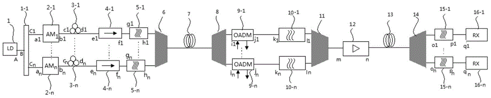 Mode division multiplexing transmission system based on multimode optical fiber