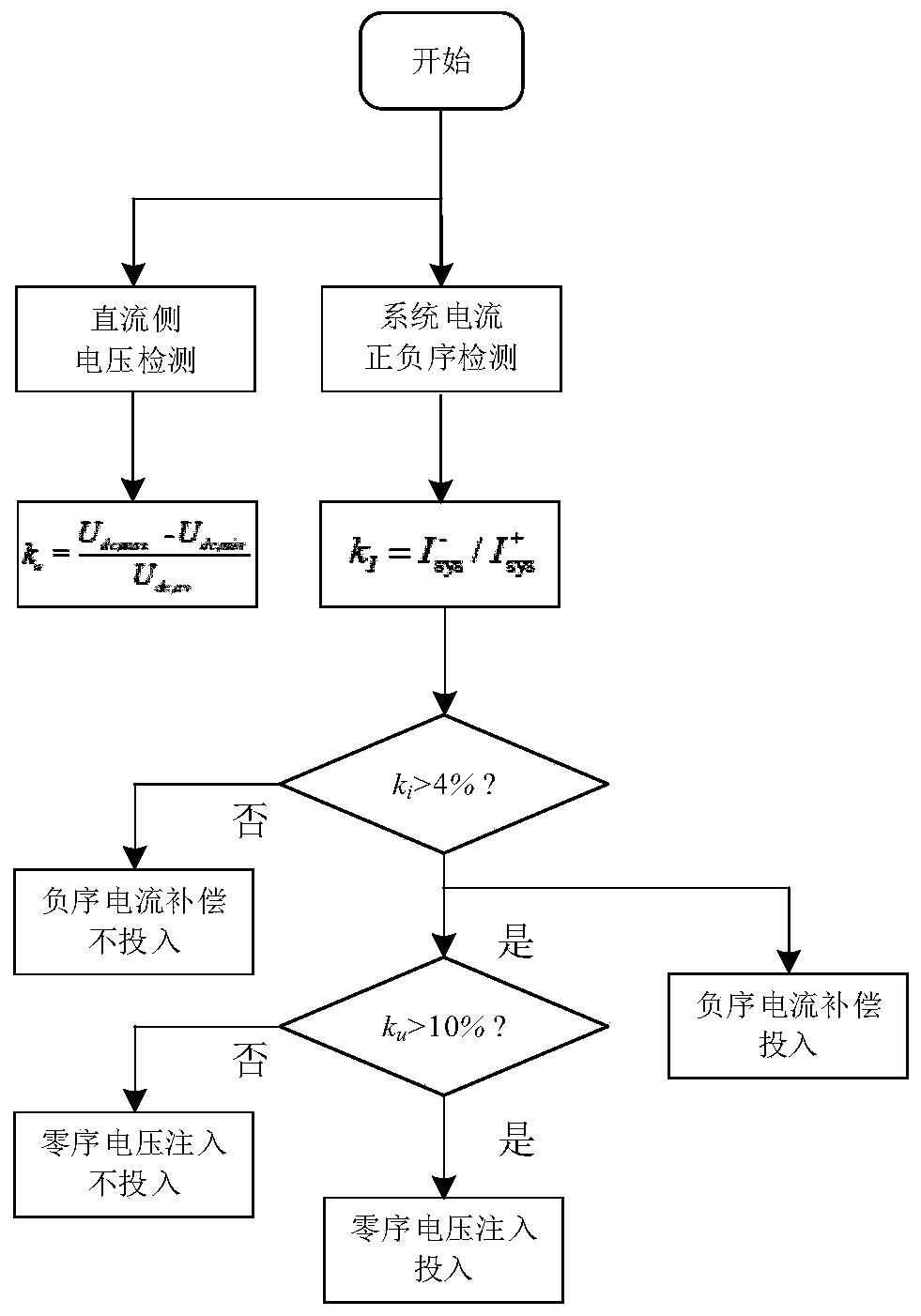 Self-adaptive interphase voltage balance control method for direct-current side of star-connected STATCOM device