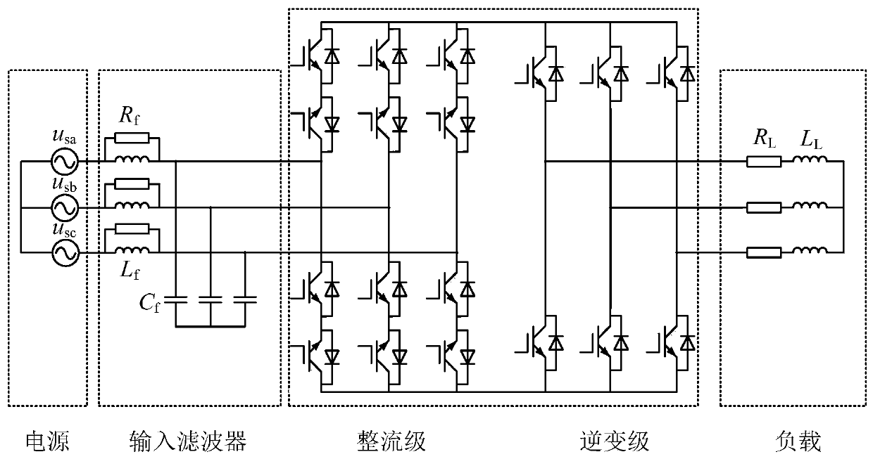 Grid-side Power Factor Control Method of Dual-Stage Matrix Converter Based on Quasi-PR Control