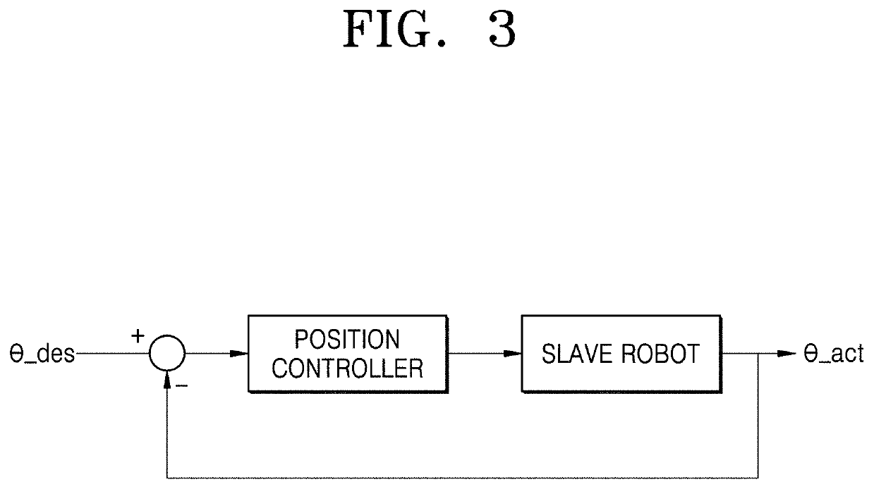 Method and system for mitigating collision of surgical robot