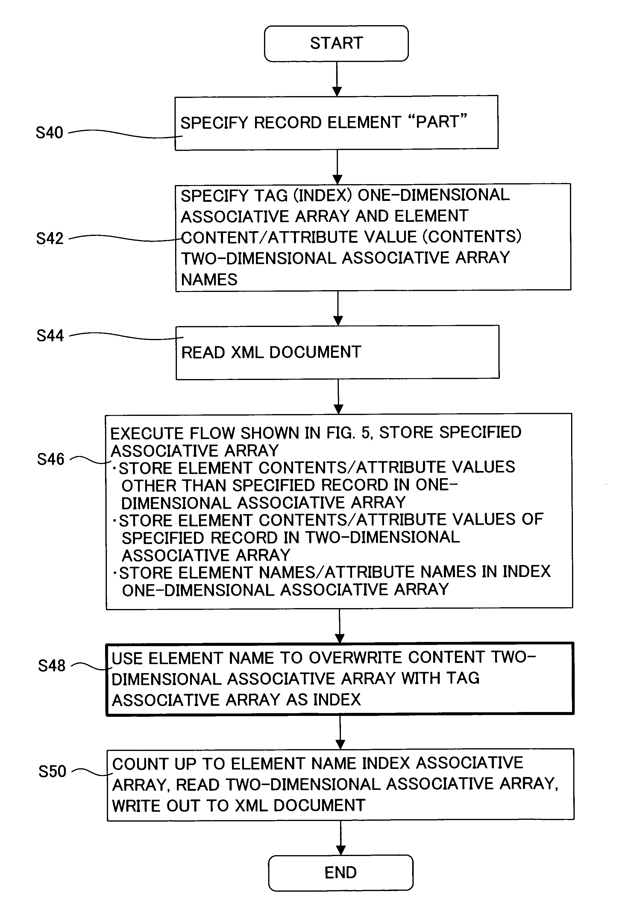 Data expansion method and data processing method for structured documents