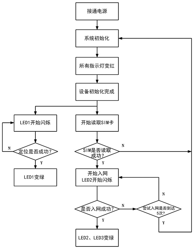 Portable ground monitoring early warning system based on satellite positioning and transmission