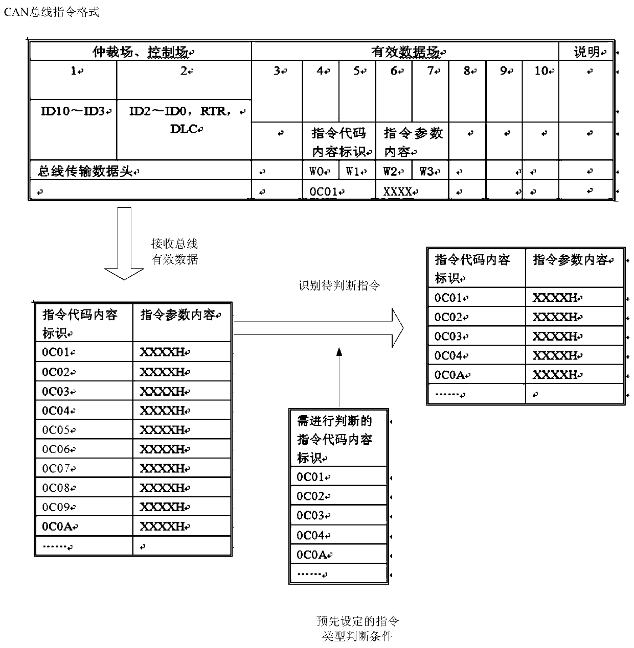 Bus control parameter instruction intelligent processing system for space remote sensing camera