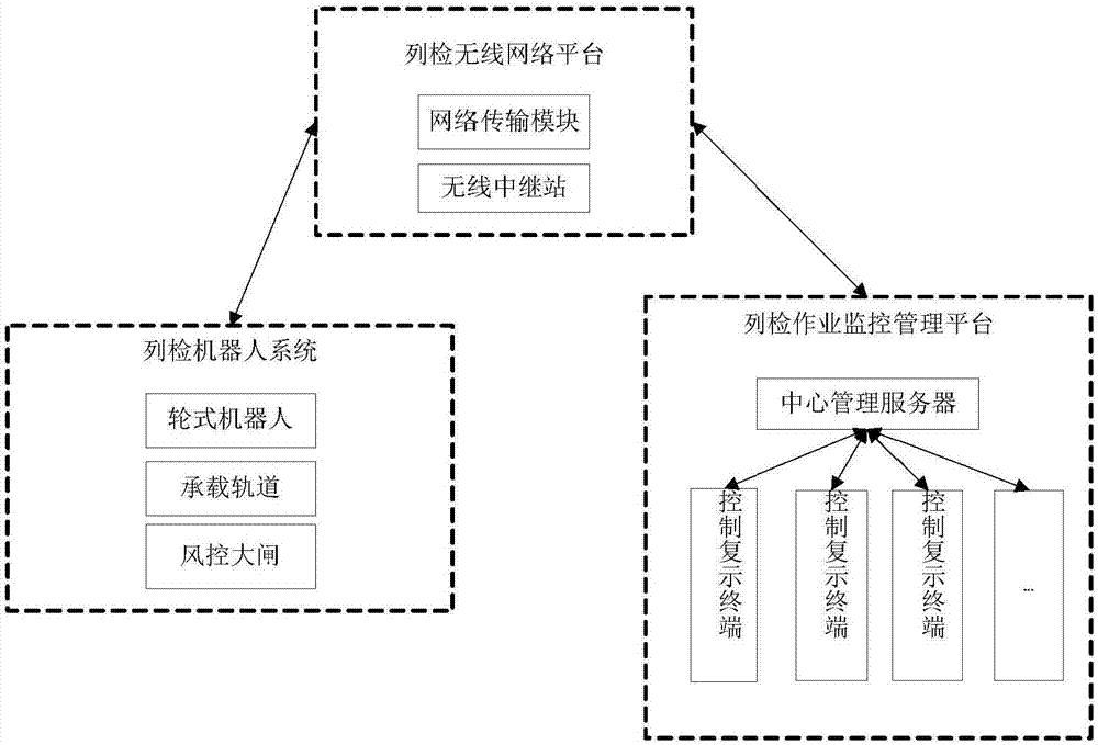 Intelligent operating system and method for train examination robot of railway vehicle