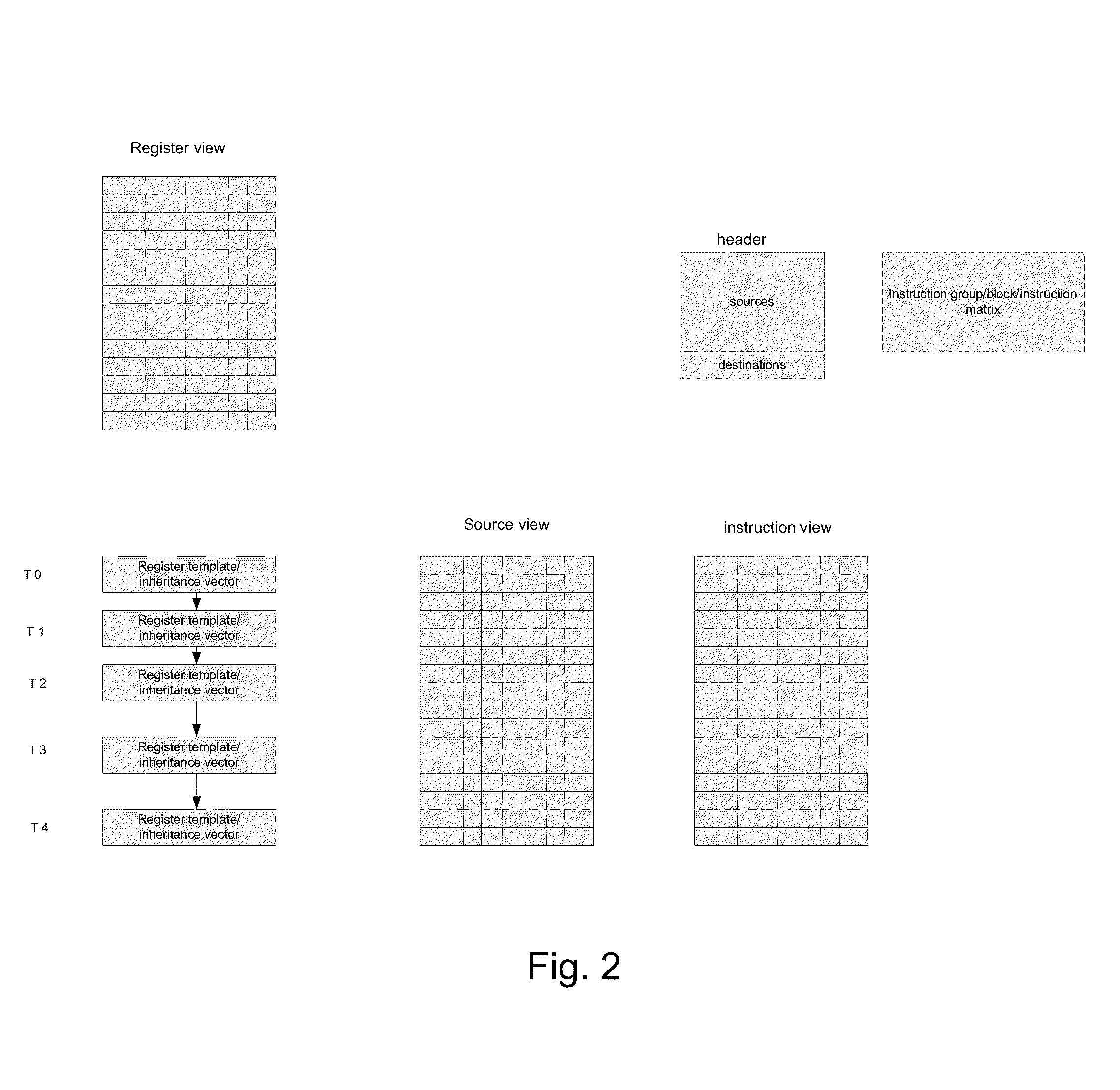 Method for dependency broadcasting through a source organized source view data structure