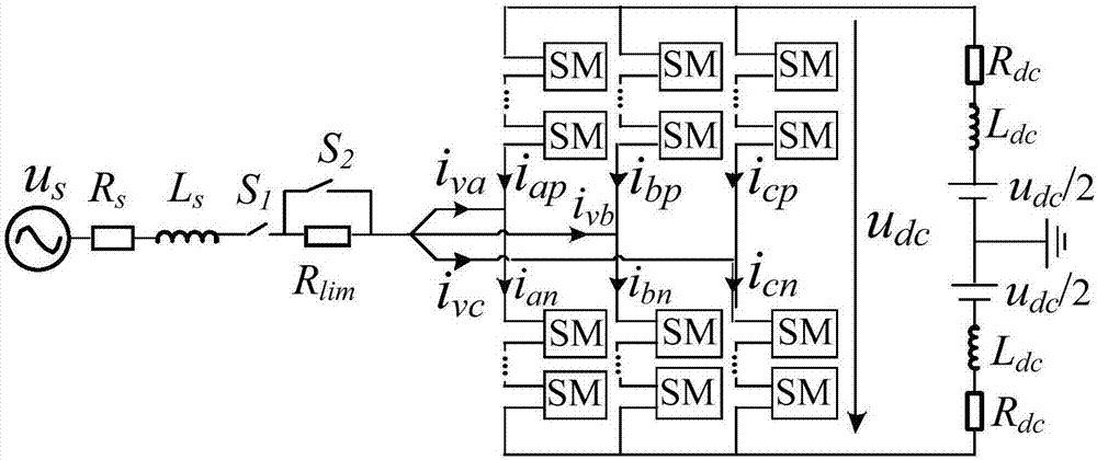 Modularization multi-level converter real-time simulation modeling method based on onsite programmable gate array