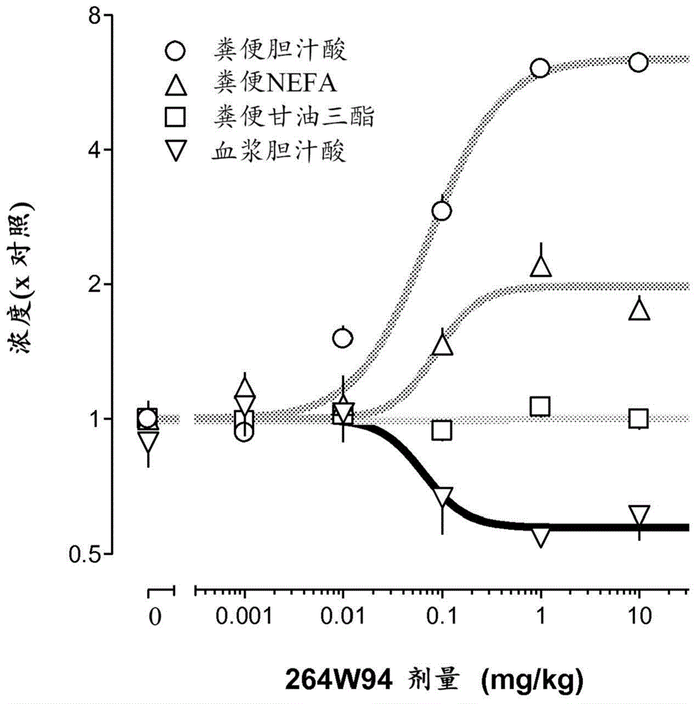 Bile acid recycling inhibitors for treatment of barrett's esophagus and gastroesophageal reflux disease