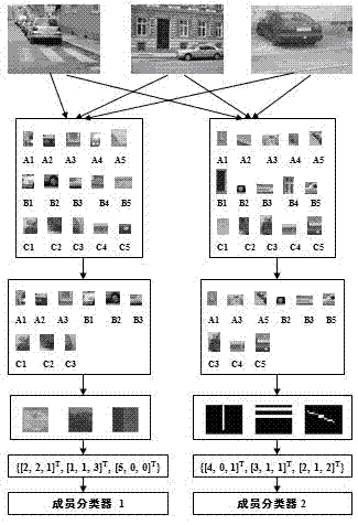 Object type identification method combining plurality of interest point testers