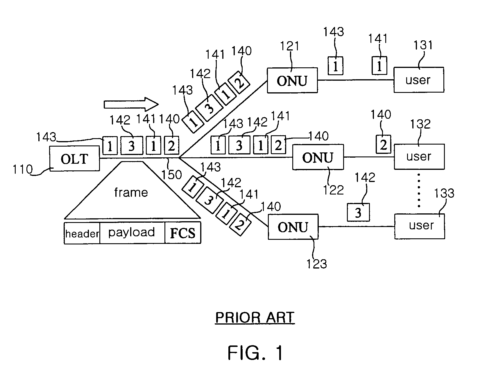 Key management device and method for providing security service in ethernet-based passive optical network