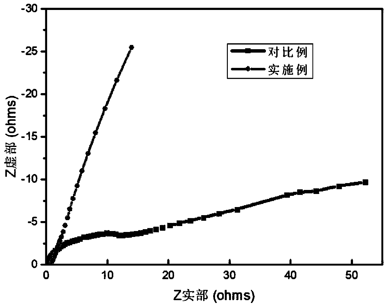External-applying lead carbon battery negative electrode preparation method