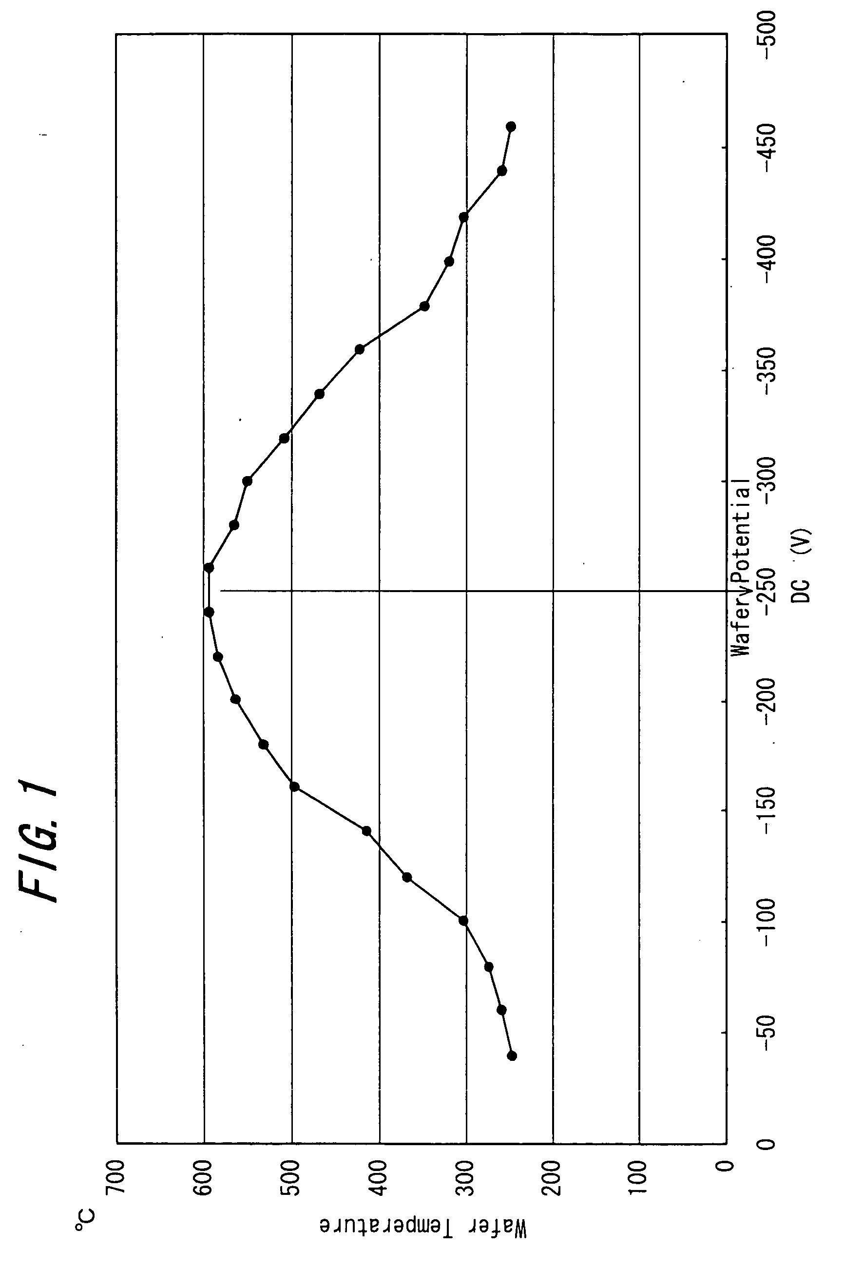Method and device for measuring wafer potential or temperature