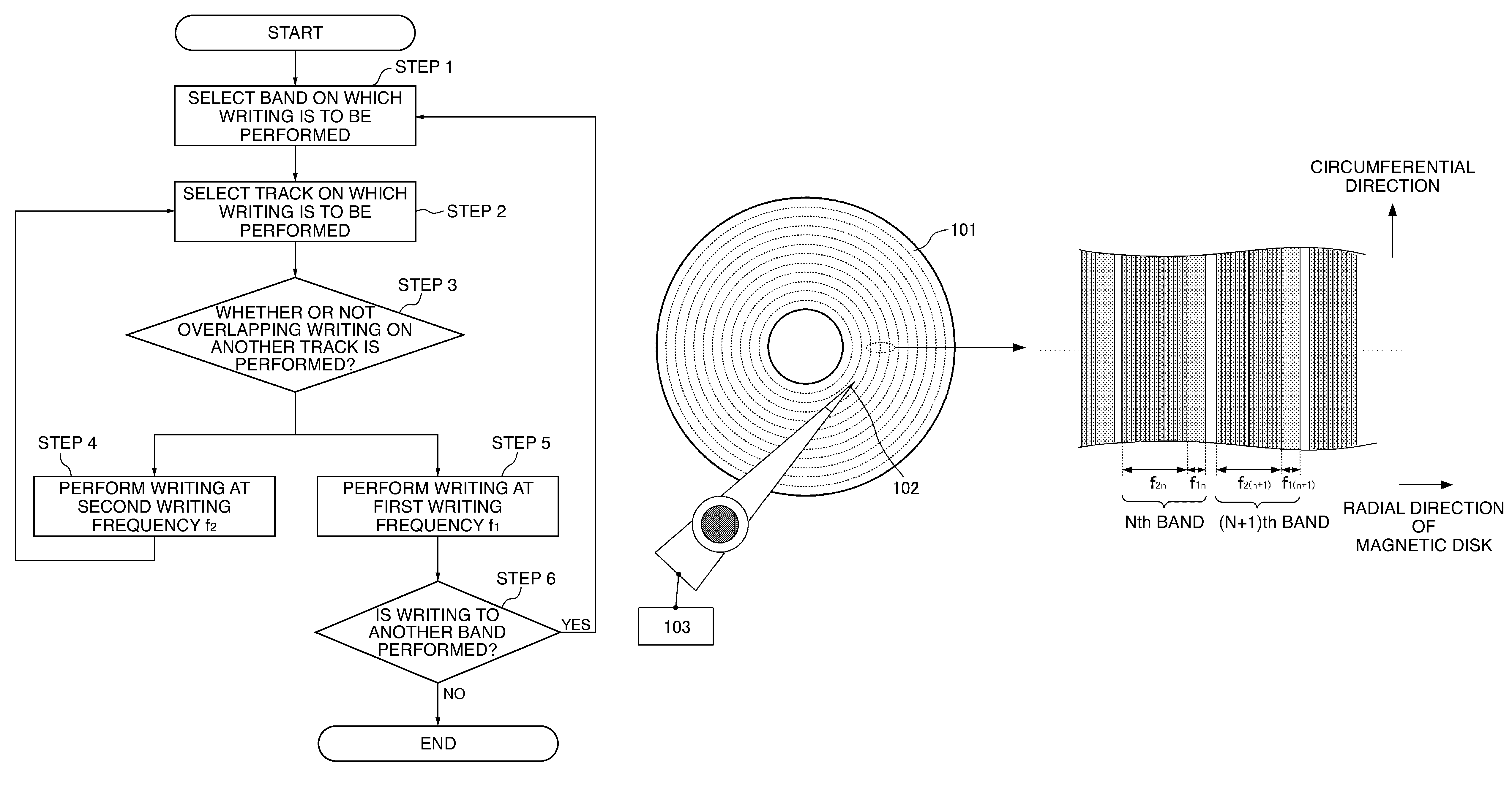 Apparatus of single write magnetic disc