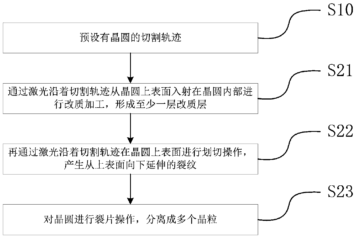 Laser machining method and system for a wafer