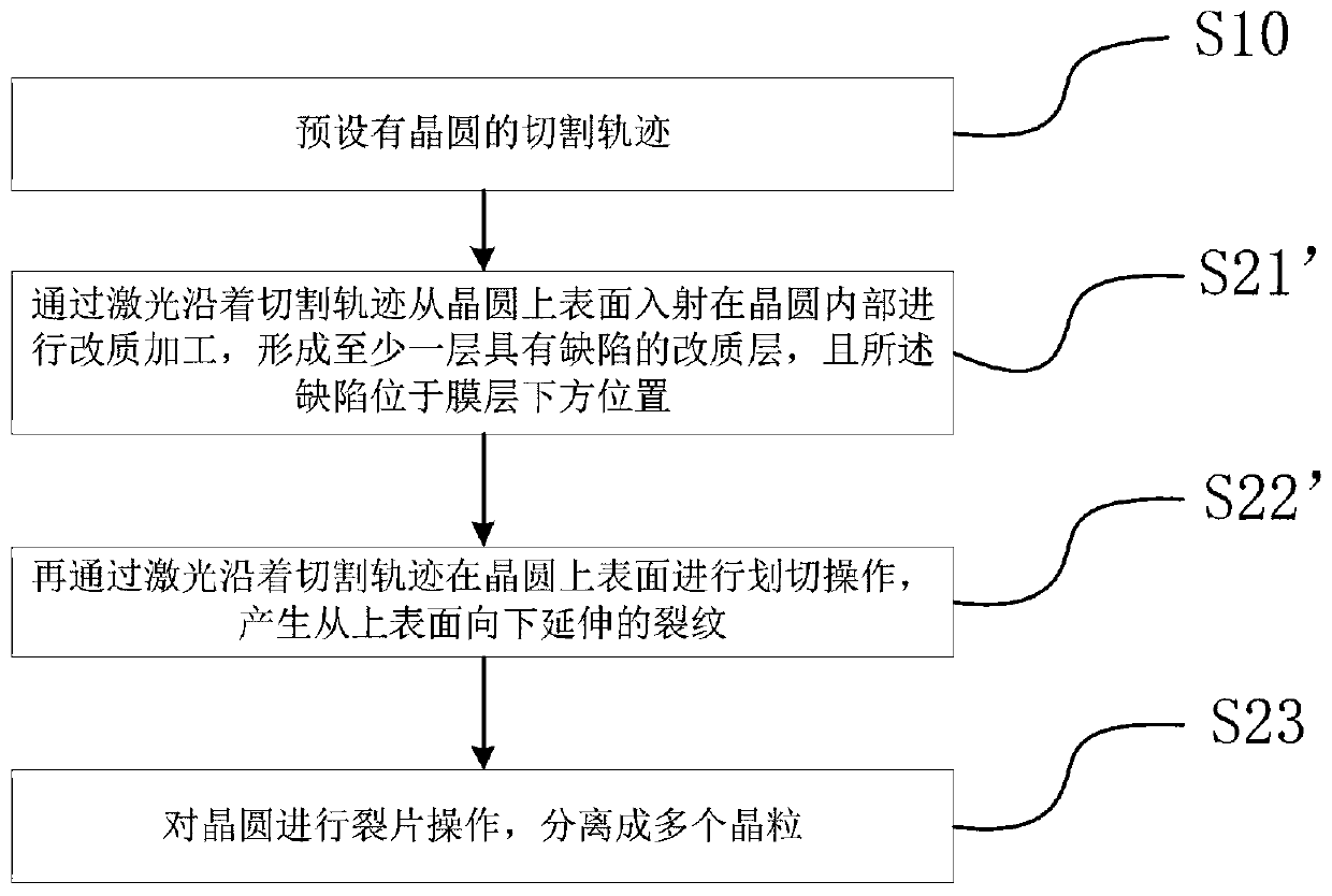 Laser machining method and system for a wafer