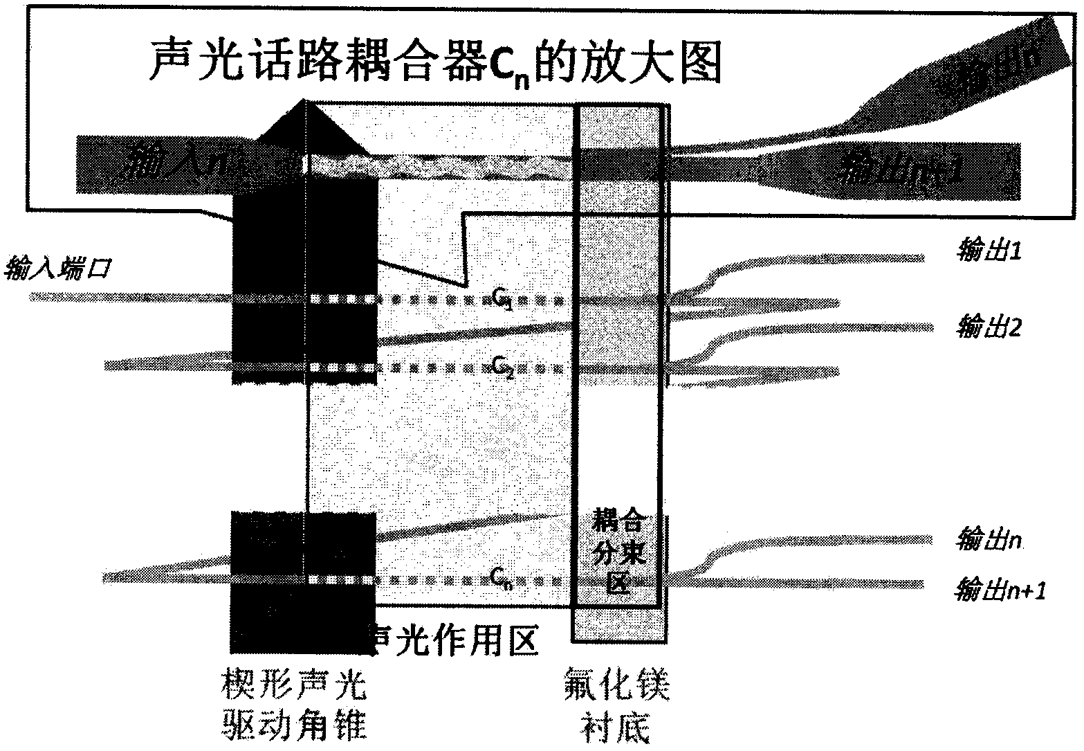 All fiber multi-path delay line selector switch based on acousto-optic function