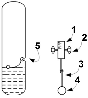 A built-in level gauge for indicating the level of liquid in equipment or containers
