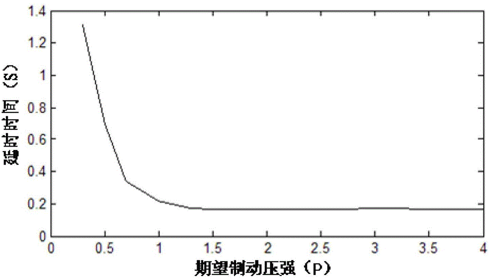 Auxiliary electricity and liquid composite braking control method applied for hybrid vehicle to go downhill