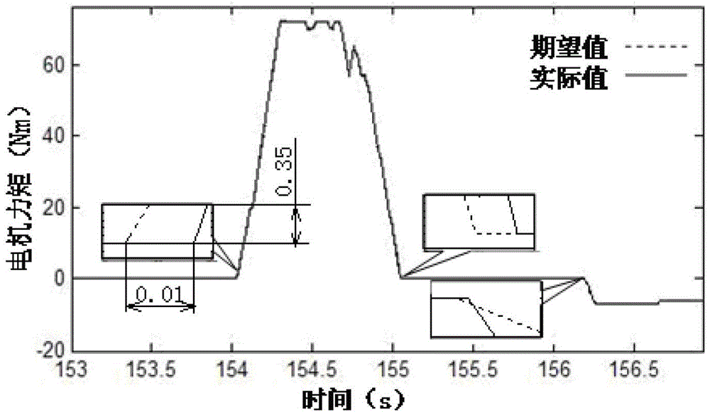 Auxiliary electricity and liquid composite braking control method applied for hybrid vehicle to go downhill