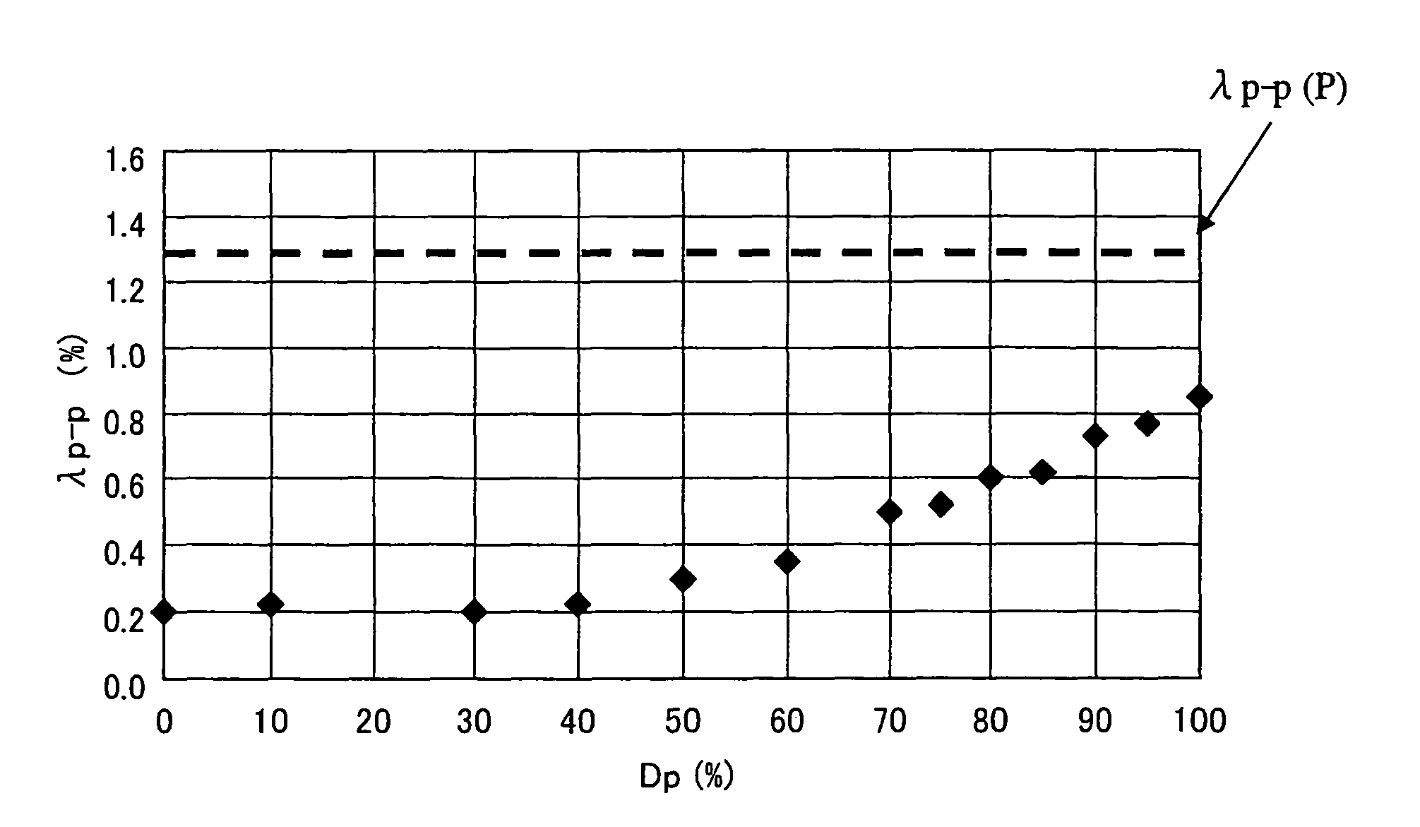 Method of production of grain-oriented electrical steel sheet