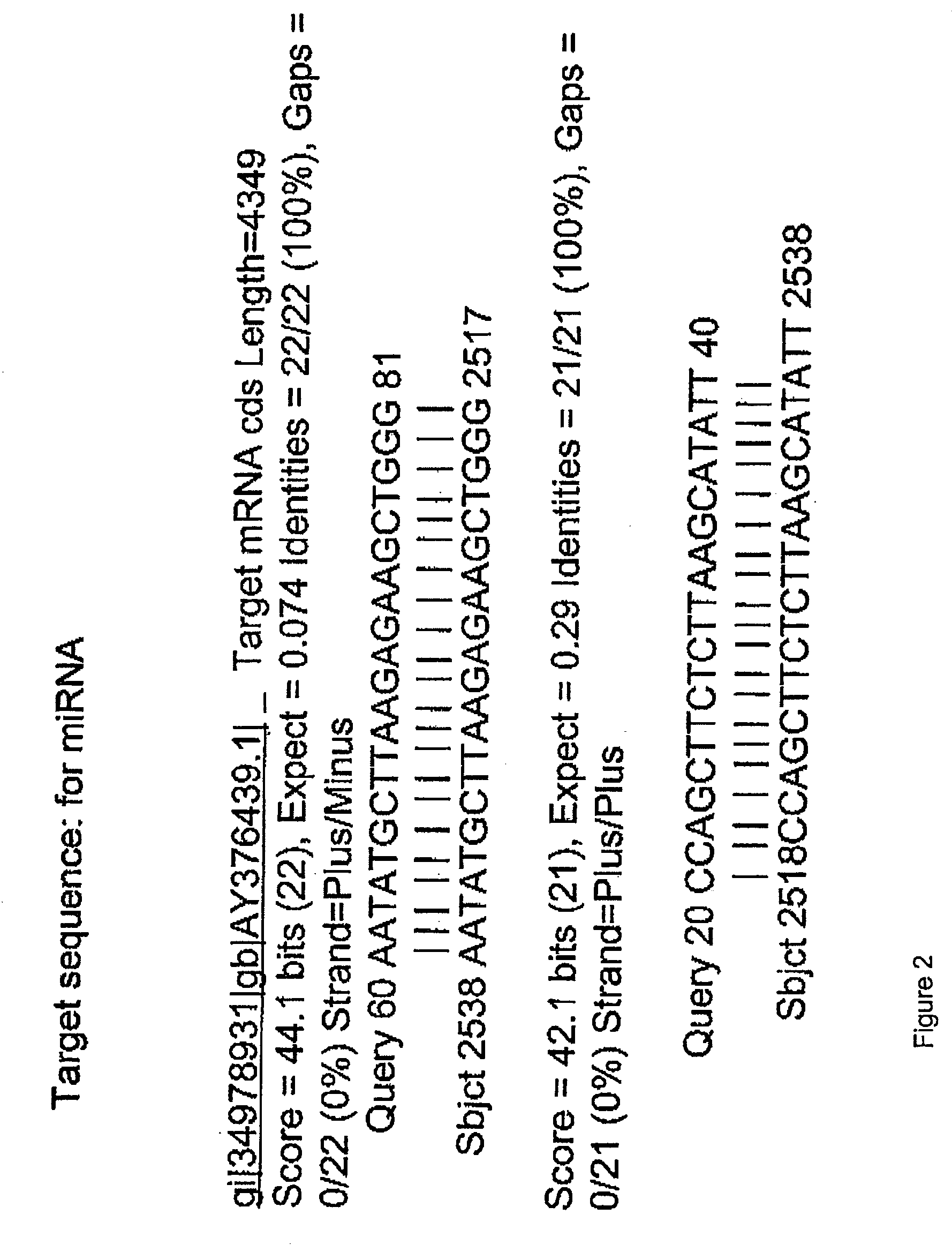 Product and process to regulate a gene network involved in constitutive inflammation and early cancer progression