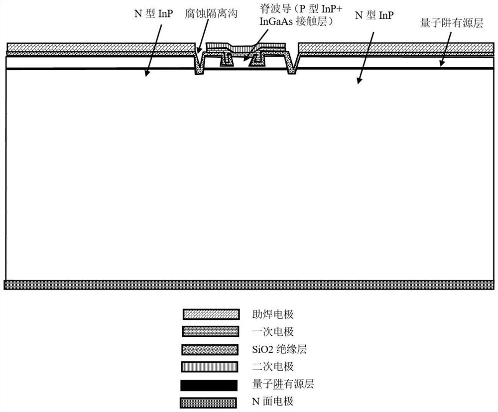 A high-speed semiconductor laser and its packaging structure and method