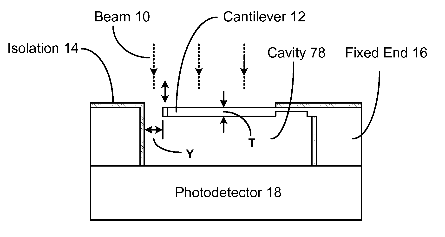Sensor And Method Utilizing Multiple Optical Interferometers