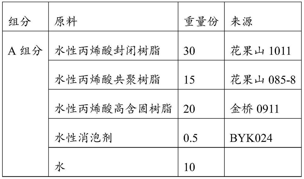 Water-based base film primer and preparation method and application thereof