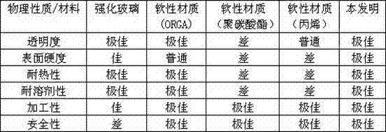 A kind of sapphire screen cover glass and preparation method thereof