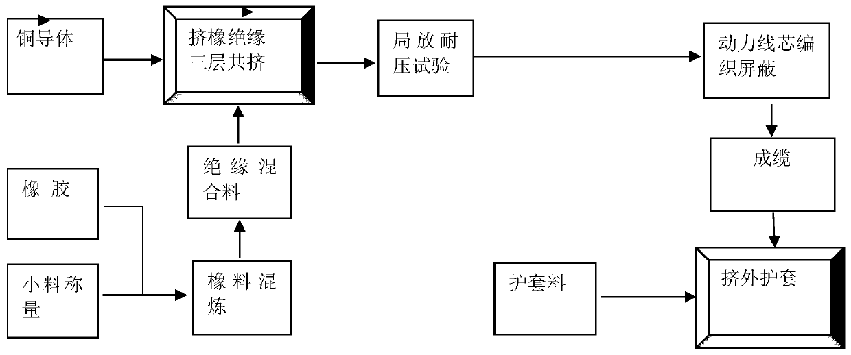 Medium-voltage torsion-resistant power cable for wind generating set, and insulating material thereof