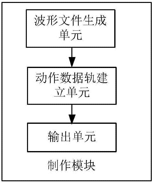 Synchronization control method and system for dynamic seat based on audio matching