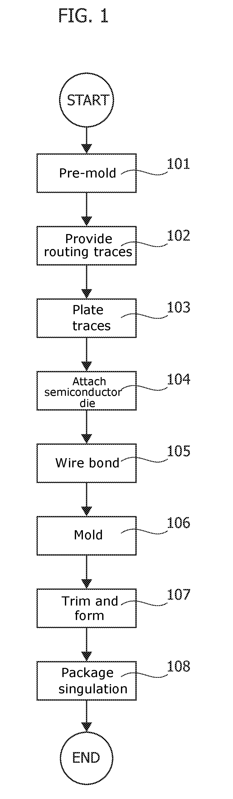 Method of manufacturing semiconductor devices and corresponding product