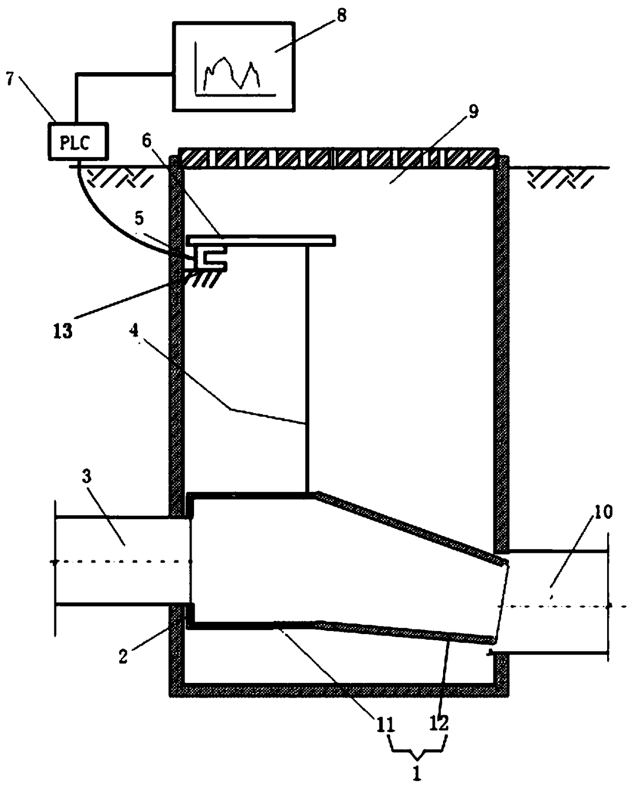 Measurement device for flow of rainwater runoff