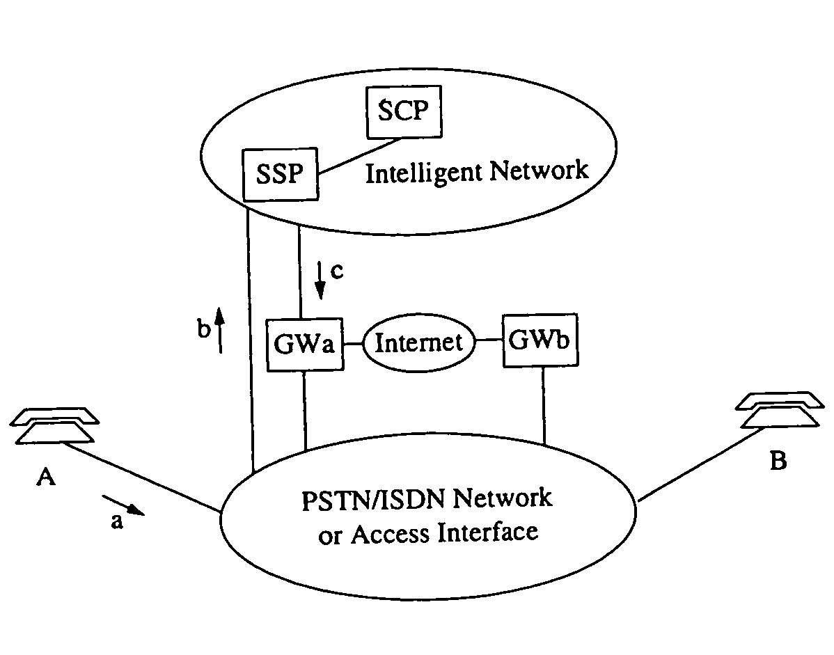 Method for improving the setup of telephone-to-telephone calls