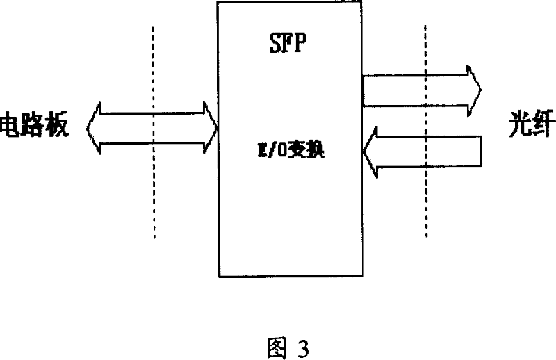 Optical module and method and network equipment for supporting GE optical connector and FE optical connector