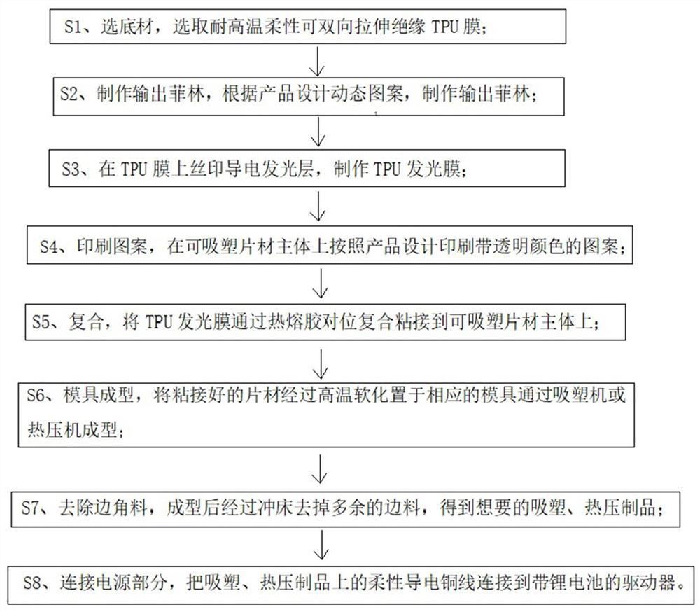 Cold light luminous blister and hot pressing product and preparation method thereof