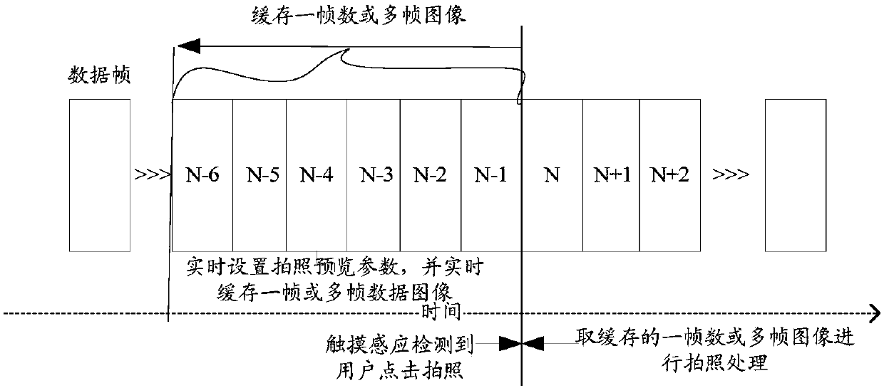 A camera method and mobile terminal