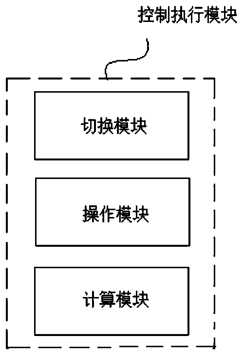 Control system and control method for liquid level switch periodic tests in nuclear power plant and storage medium