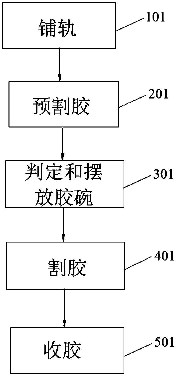 Automatic integrated rubber tapping and collecting method based on image identification and automatic integrated rubber tapping and collecting device based on image identification