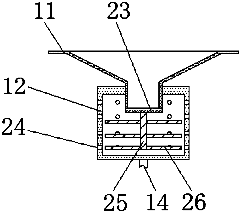 Multistage screening device for particulate matters
