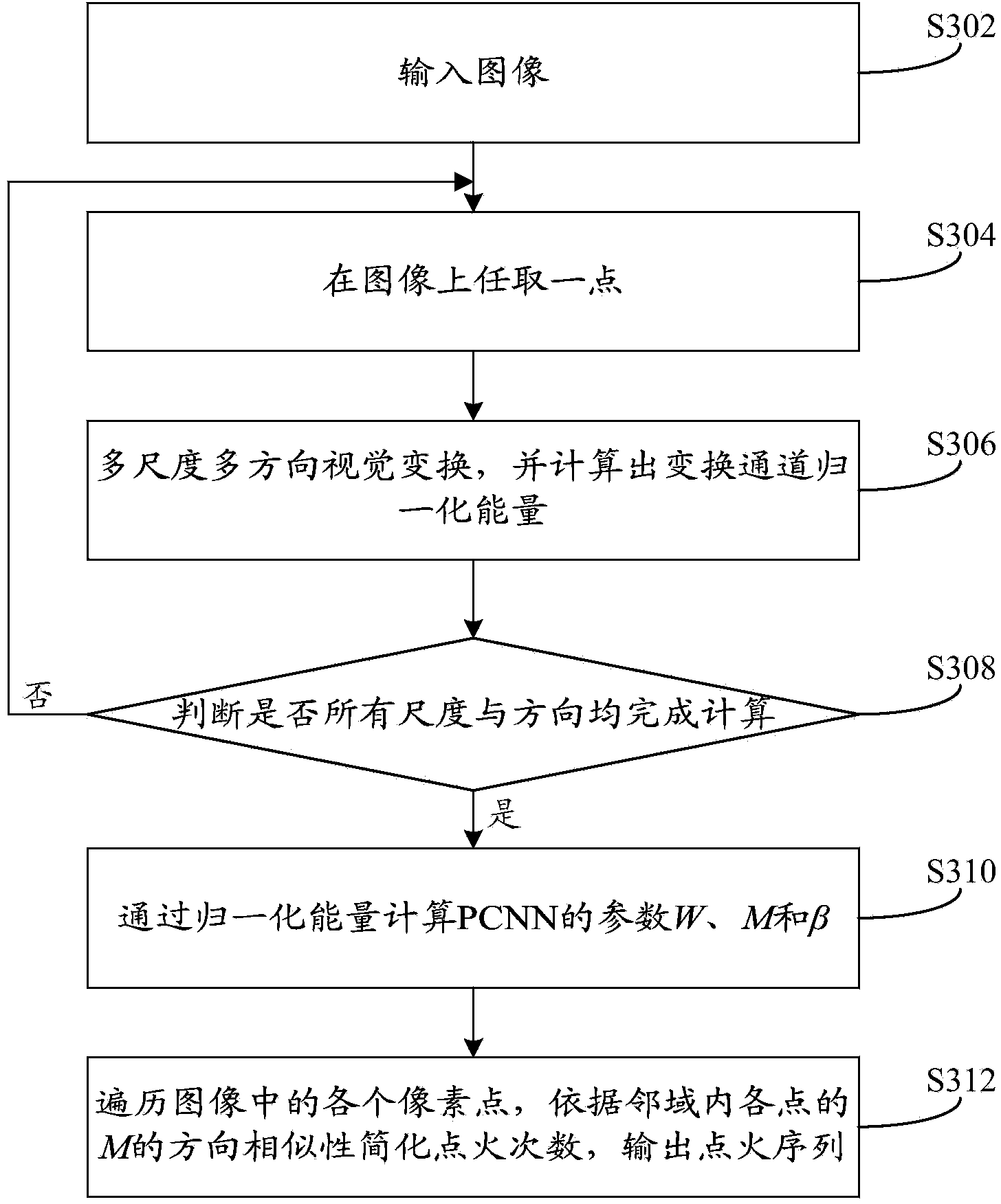 Image analysis method and device based on PCNN model