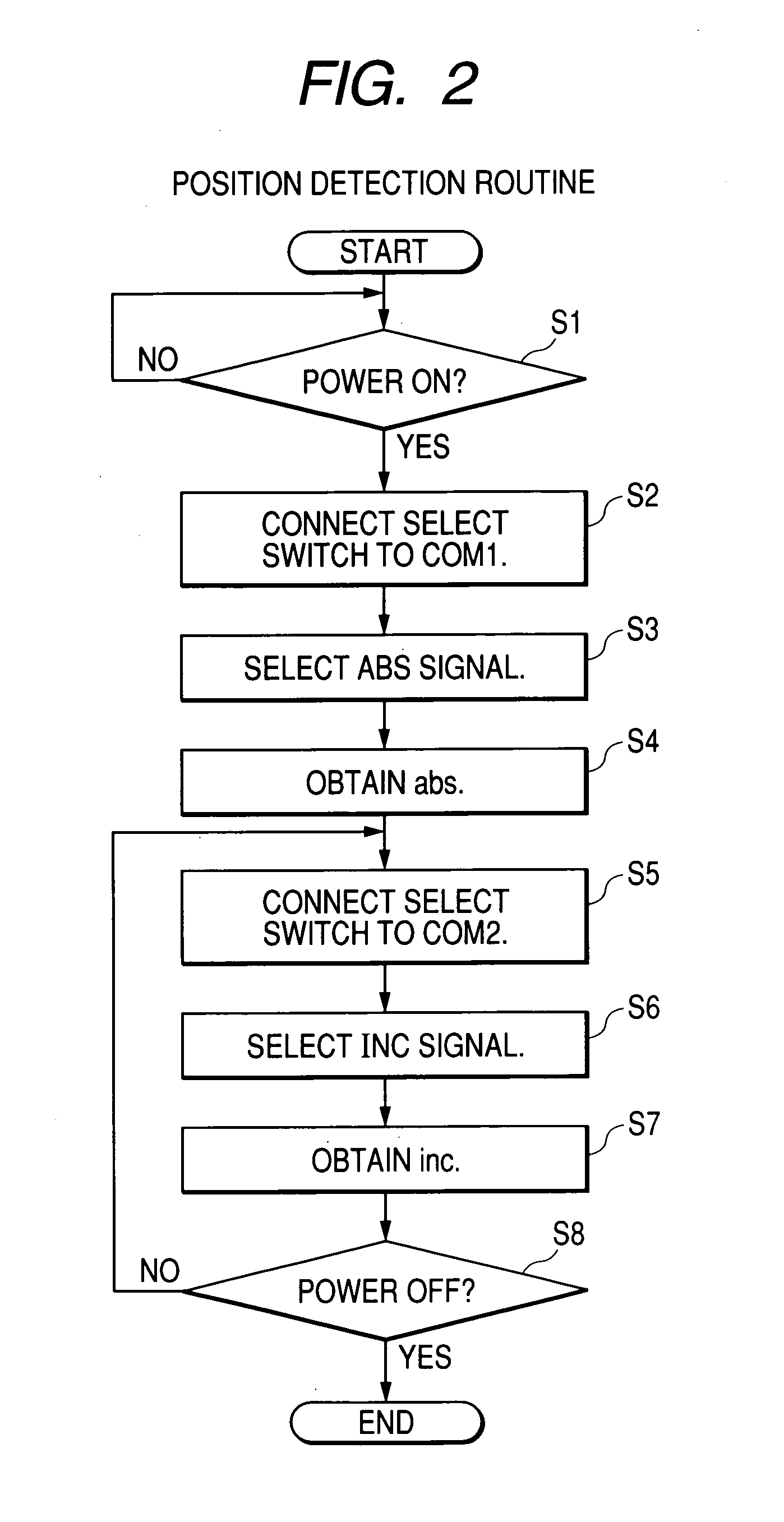 Angle position detection apparatus