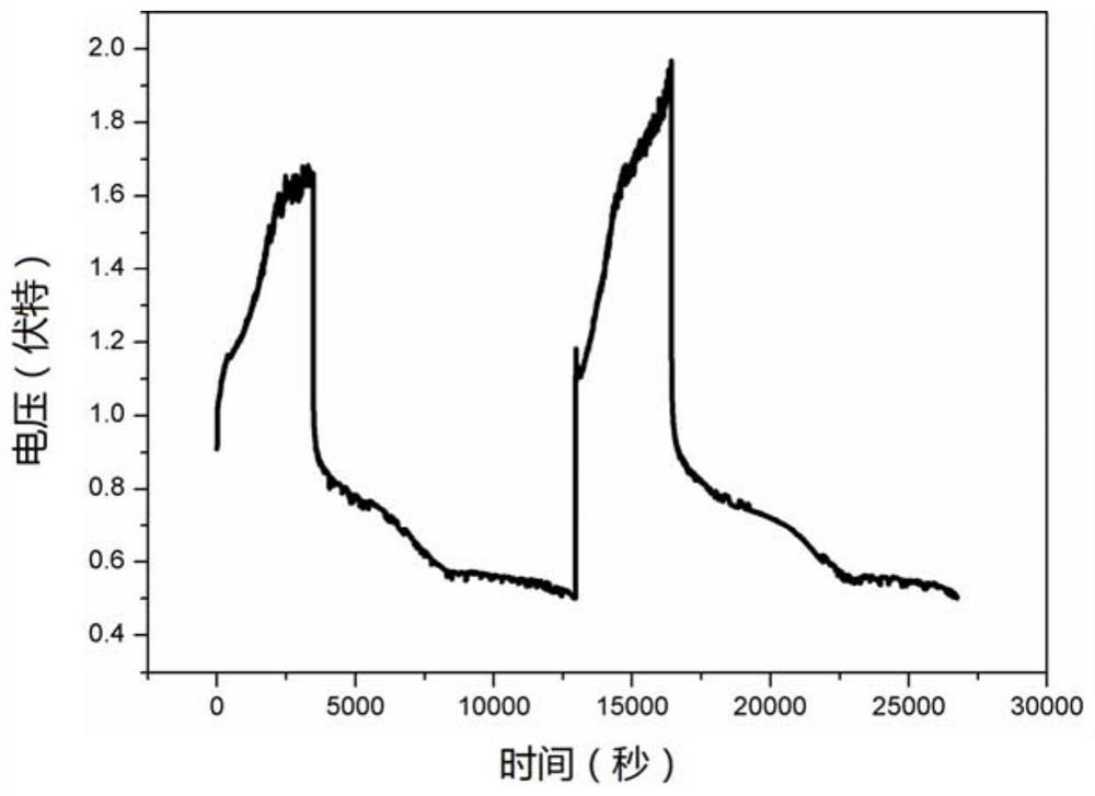 A high temperature molten salt battery