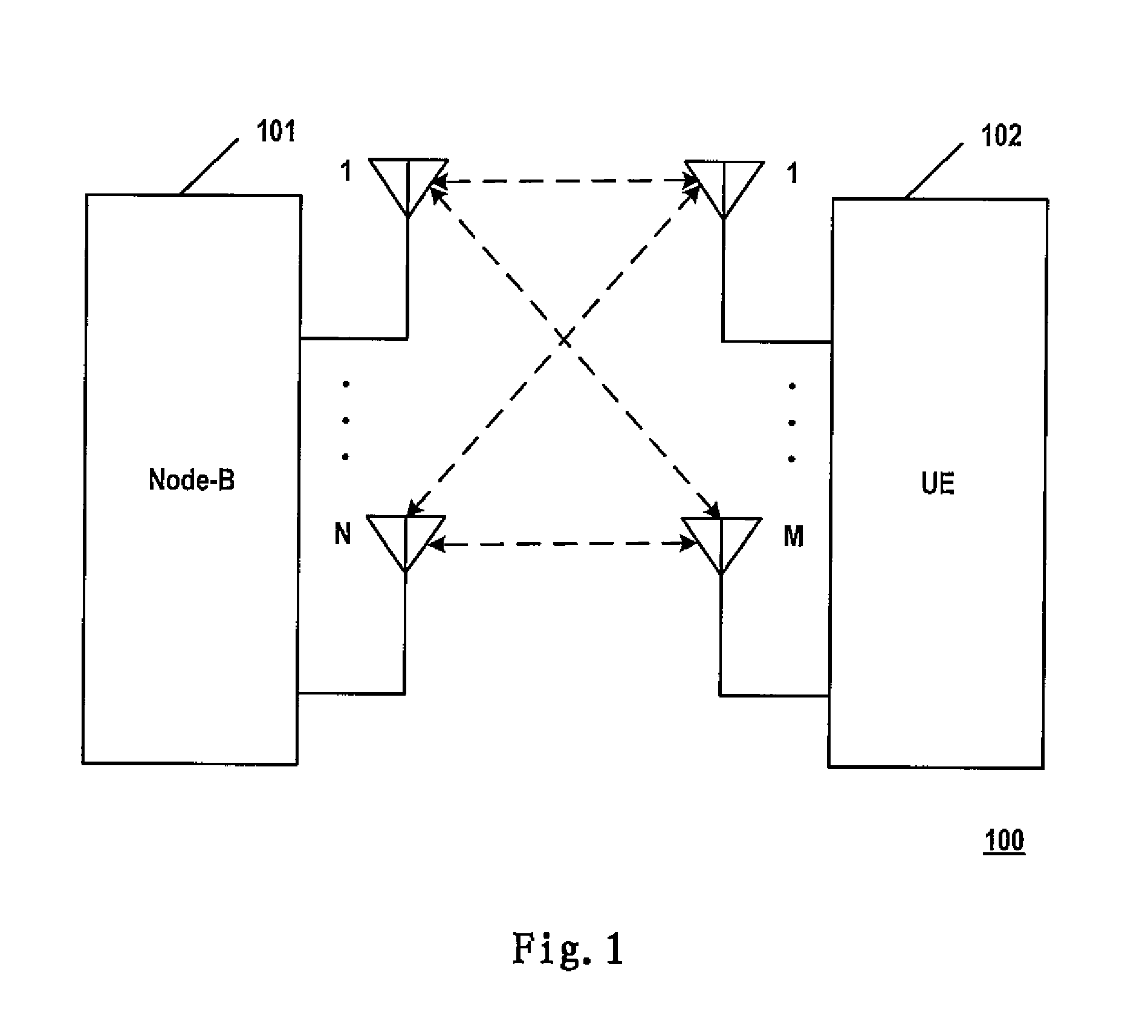 Method, apparatus and system for uplink rank adaptation