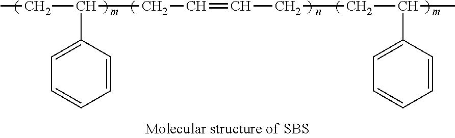 Co-solubilization process for preparing modified bitumen and product obtained thereof