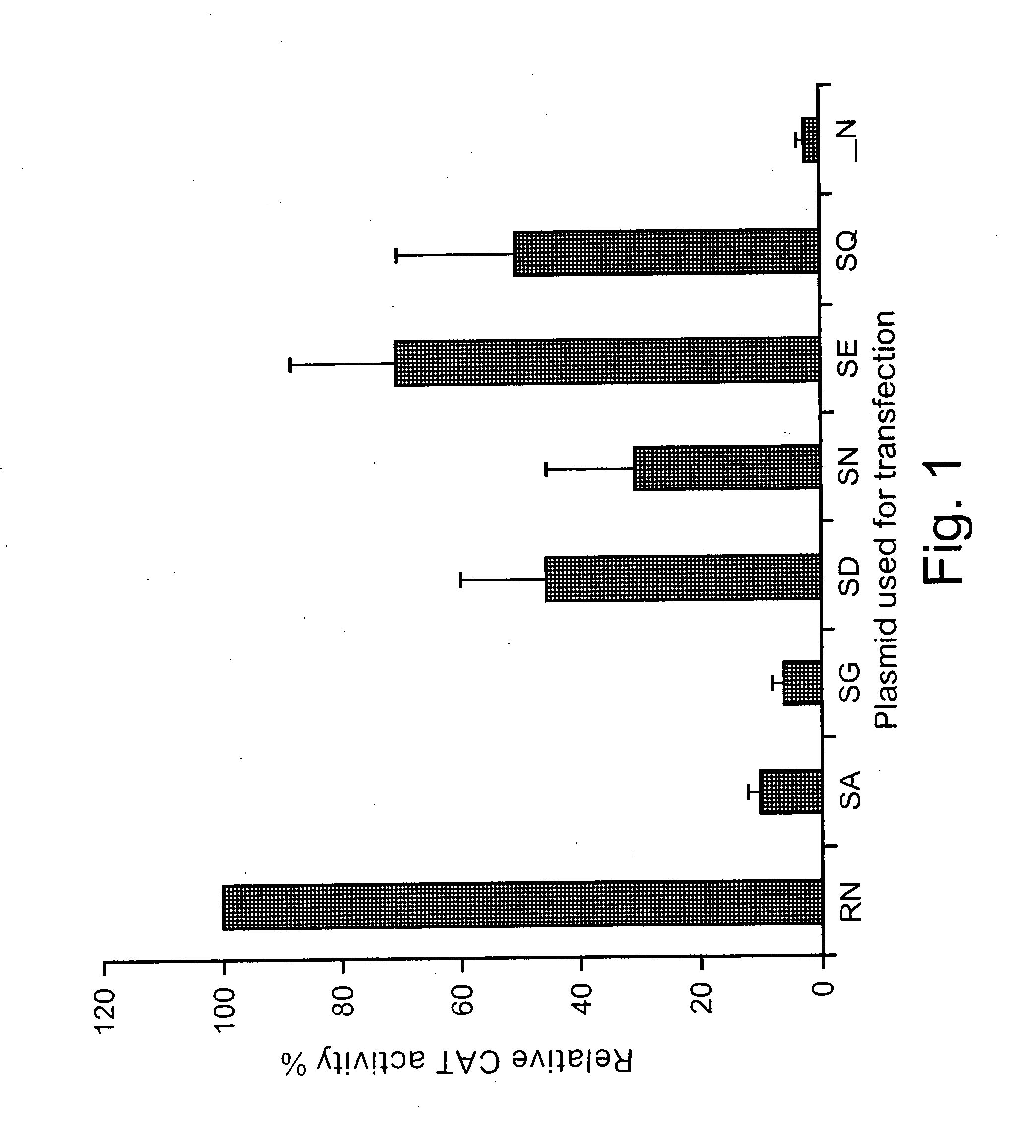 Attenuated rabies virus with nucleoprotein mutation at the phosphorylation site for vaccination against rabies and gene therapy in the CNS