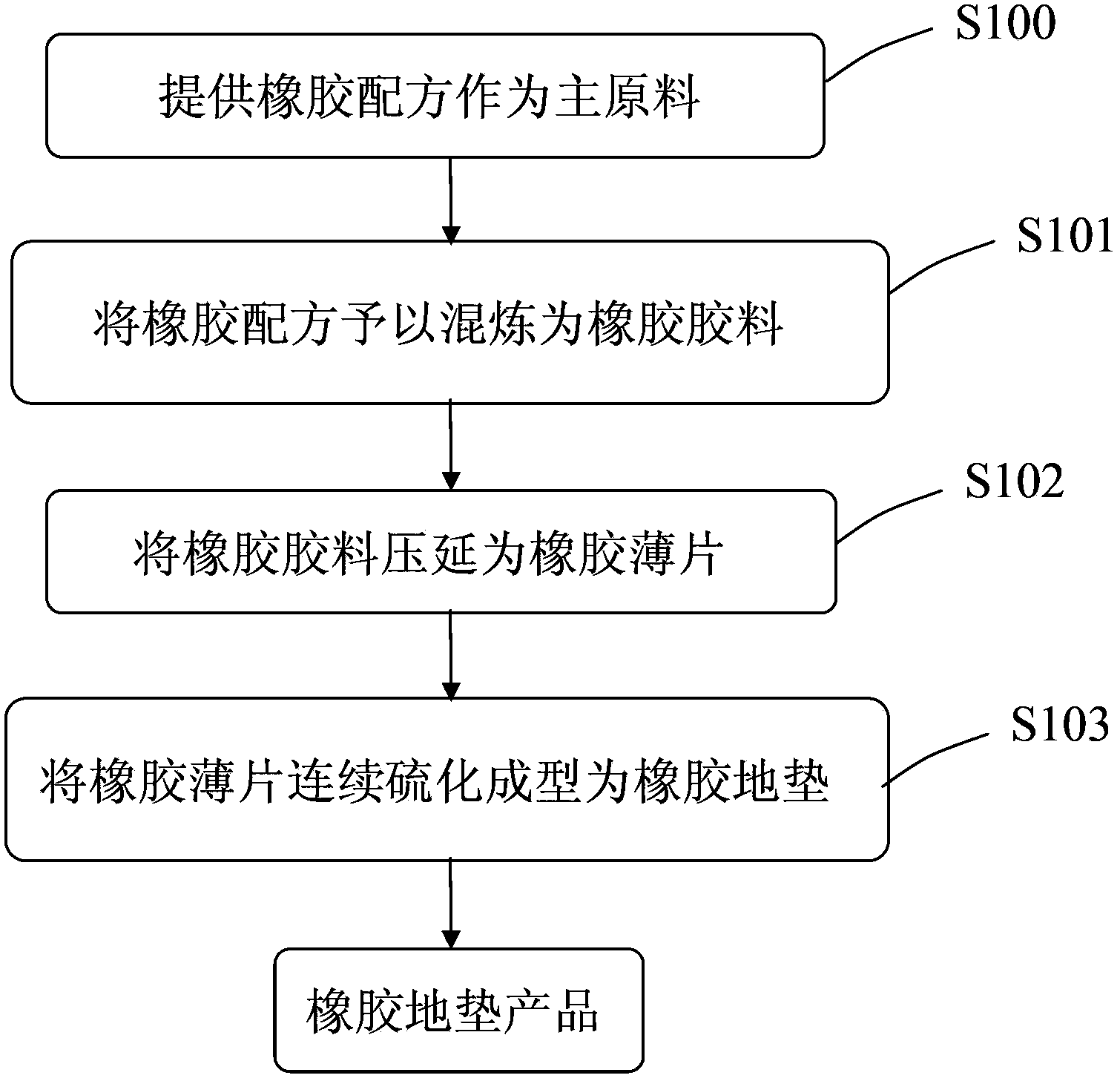 Production method of continuous type rubber flooring mat