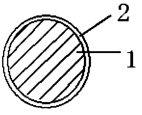 Preparation method of functionalized polyester fiber