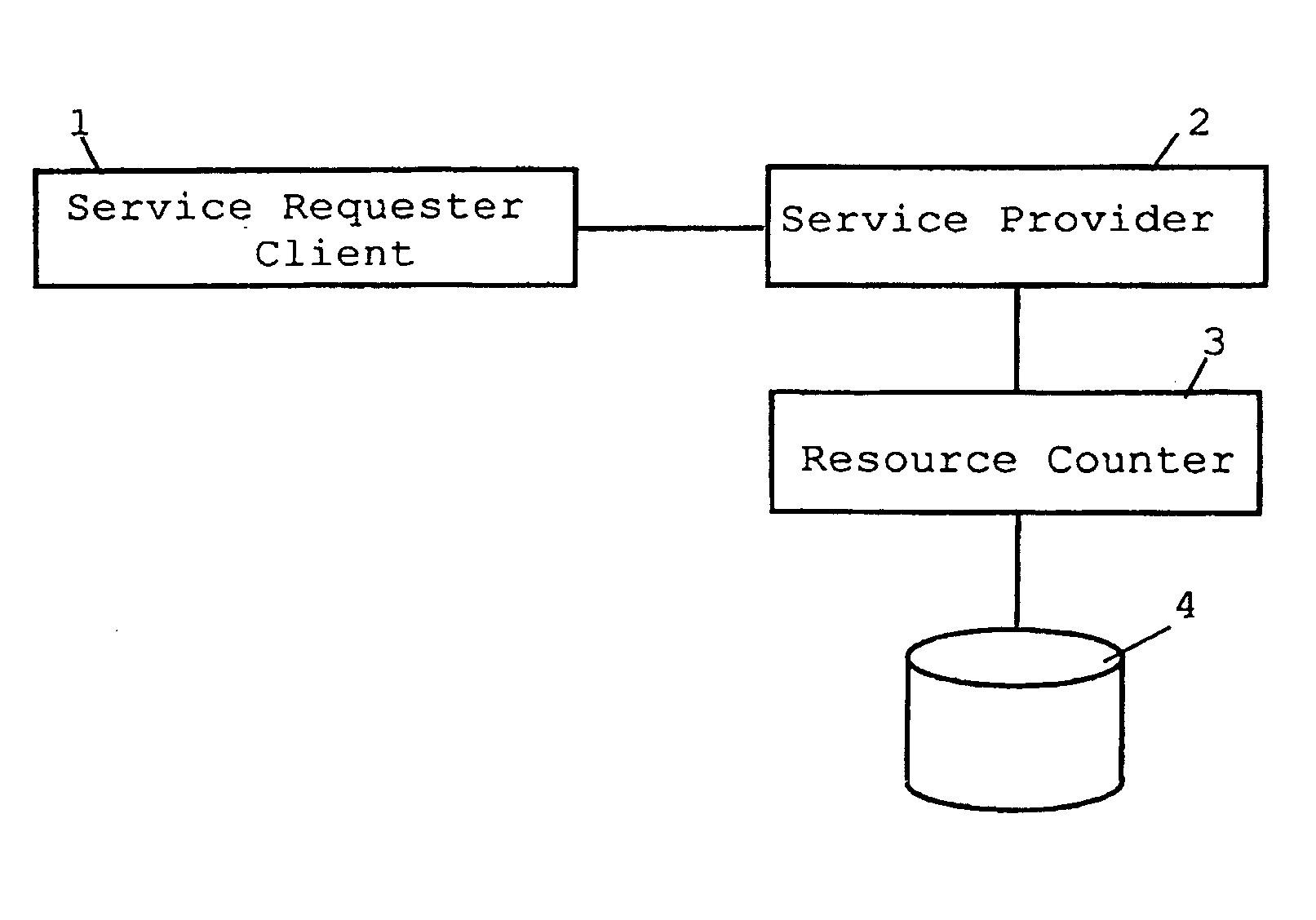 Counting and billing mechanism for web-services based on a soap-communication protocol